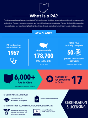 Pa Infographic Image